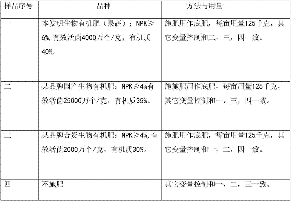 Biological organic fertilizer