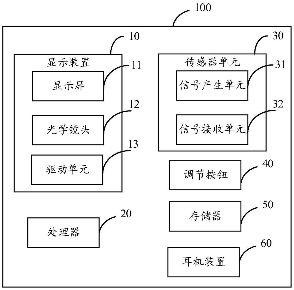 Head-mounted display device and input control method thereof