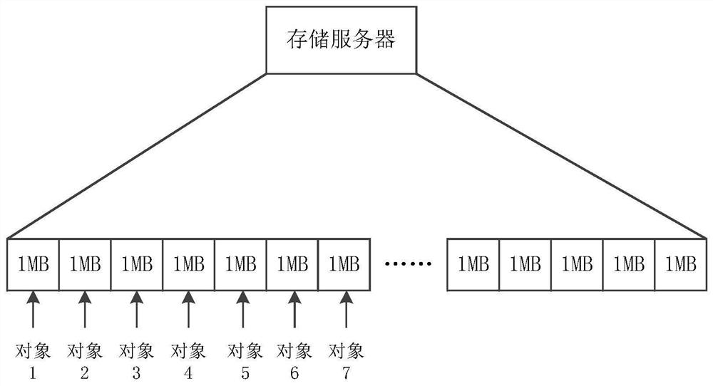 Object data processing method, device and equipment