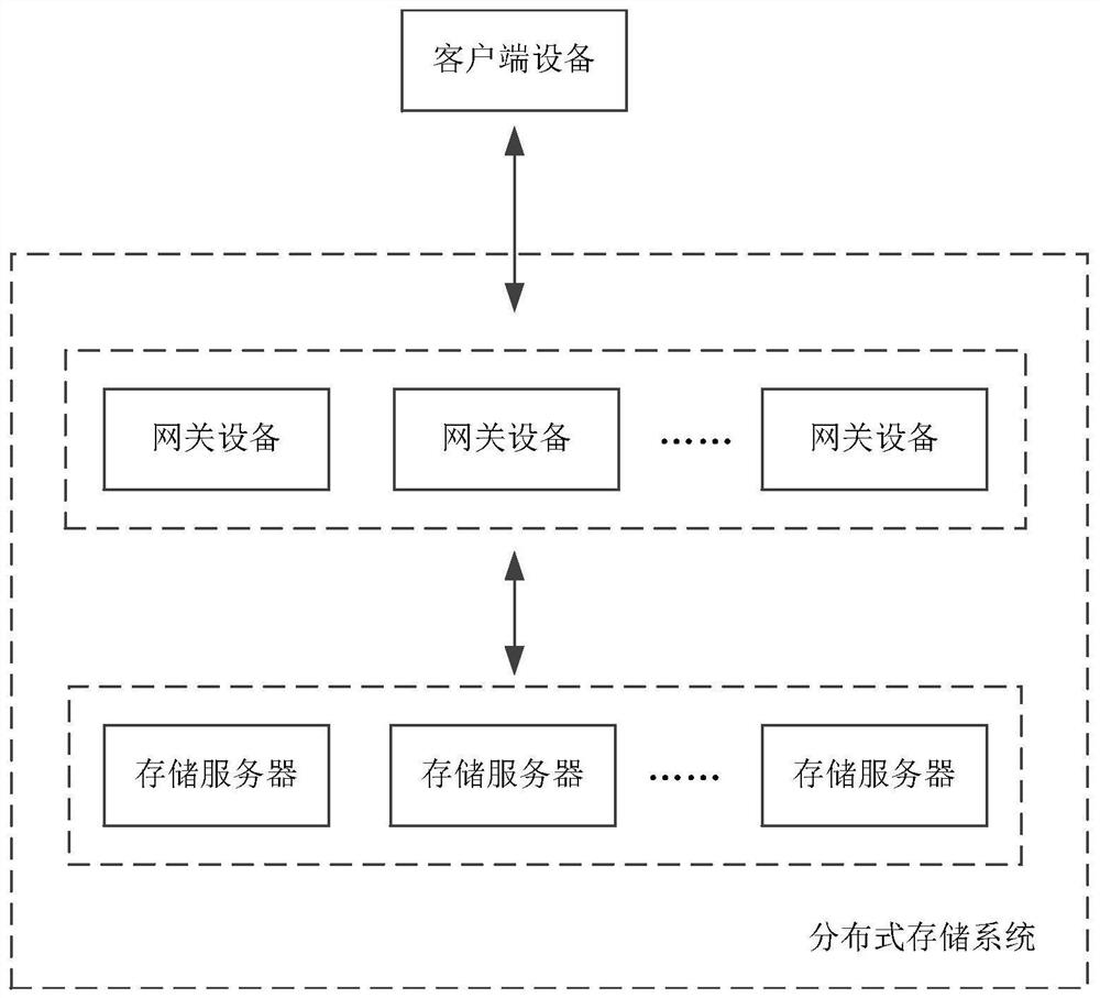 Object data processing method, device and equipment