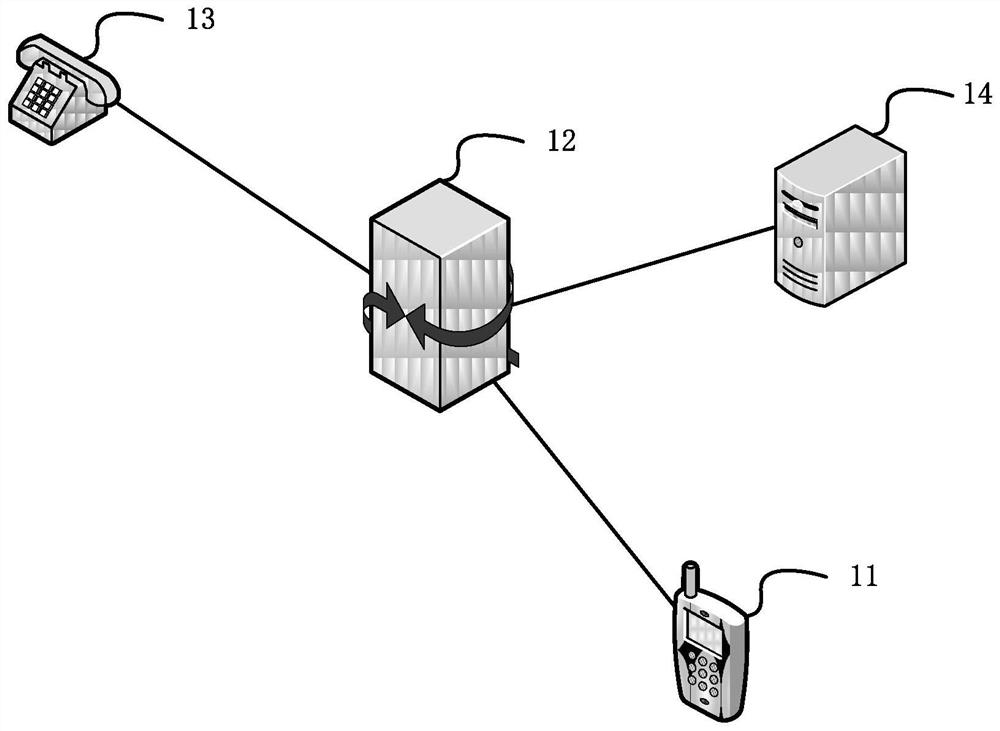 Method and device for identifying non-real person incoming calls