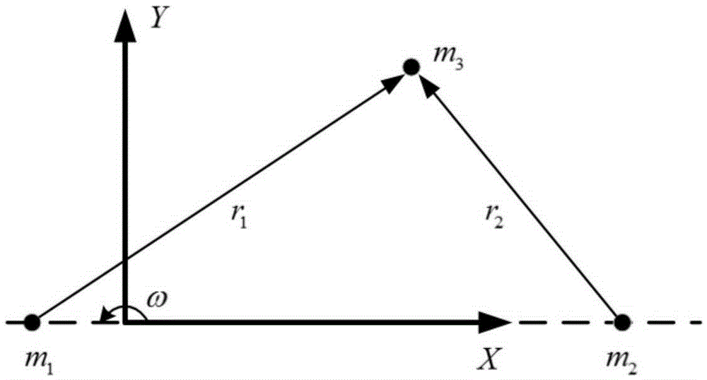 Two-pulse planet capture orbit method based on weak stability boundary