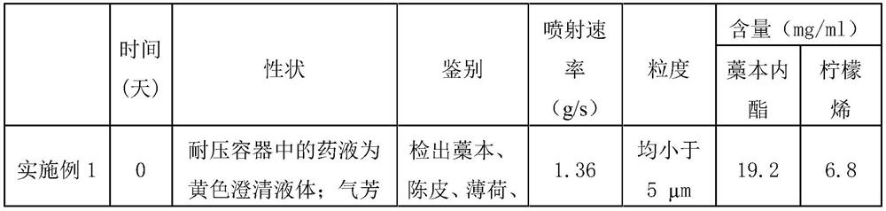 A traditional Chinese medicine aerosol for treating poultry upper respiratory diseases and preparation method thereof