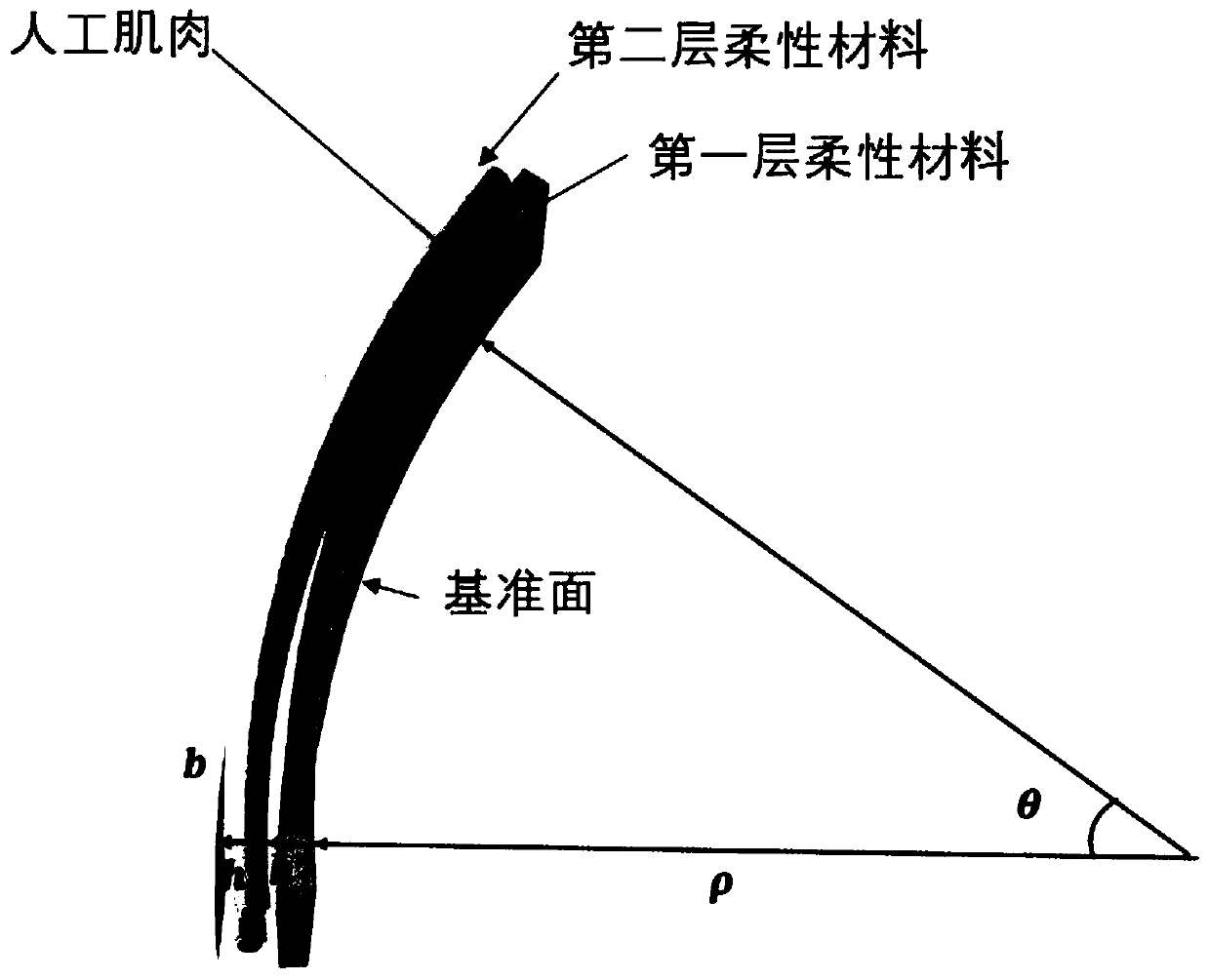 Elastic soft robot kinematical modeling method based on constant curvature assumption