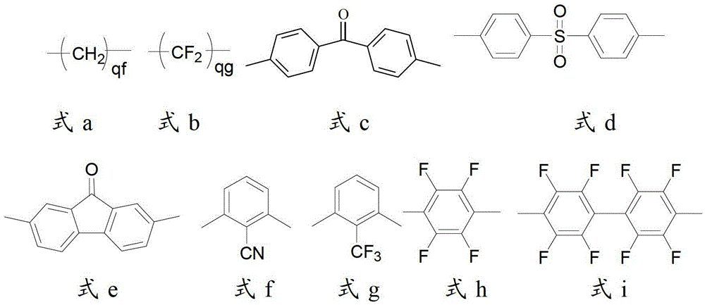A kind of side chain sulfonated polysulfone and preparation method thereof