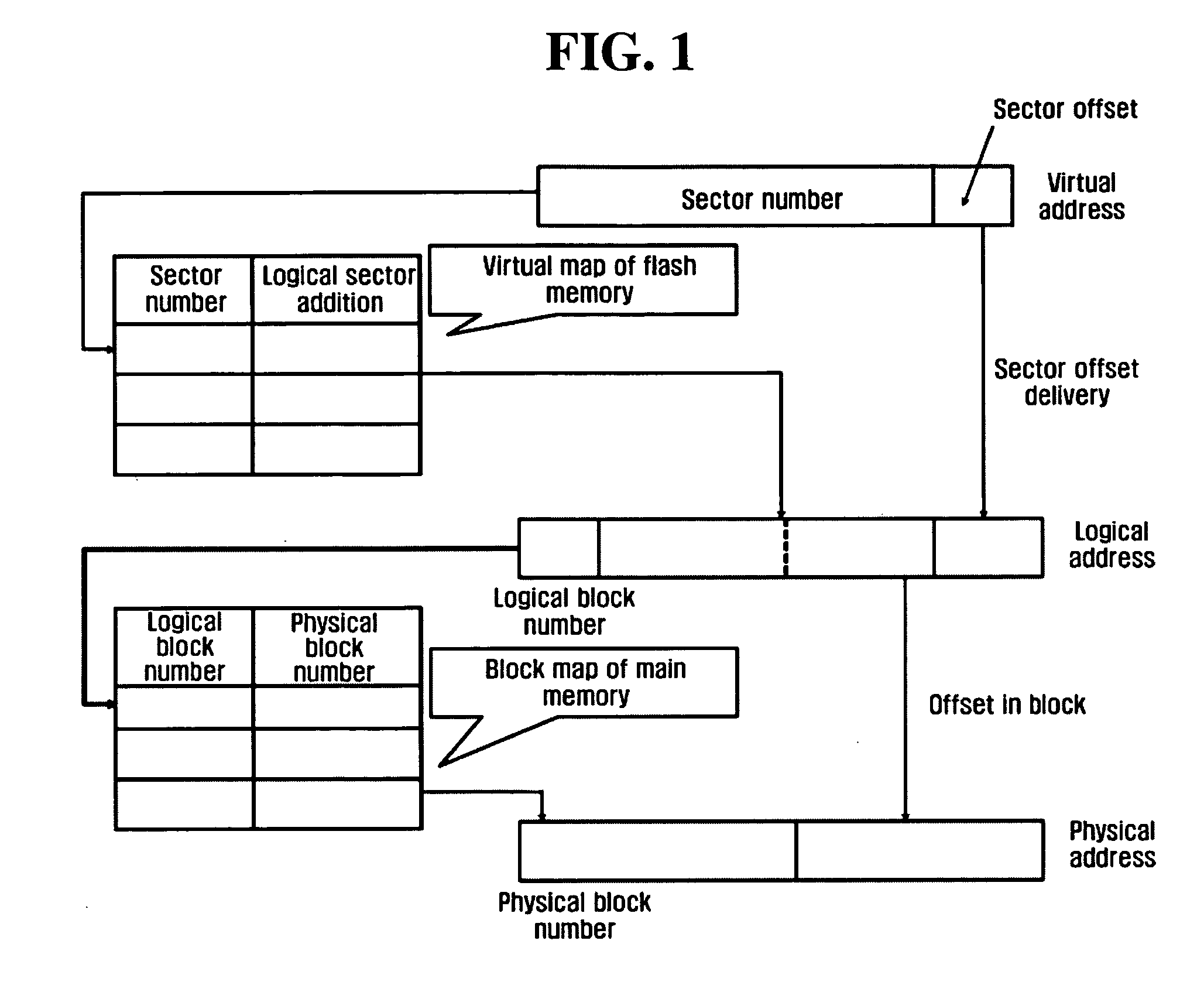 Address mapping method and mapping information managing method for flash memory, and flash memory using the same