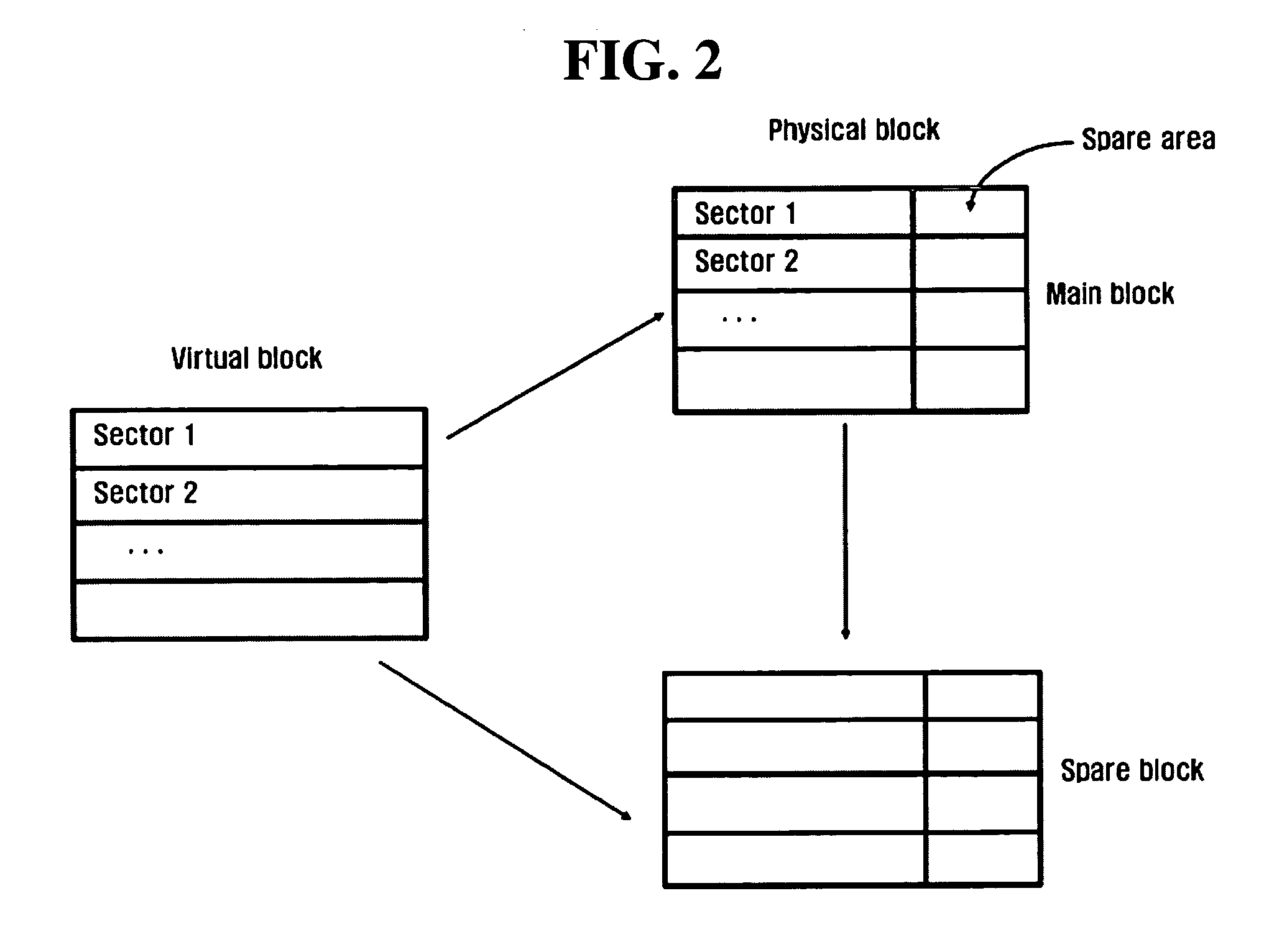 Address mapping method and mapping information managing method for flash memory, and flash memory using the same