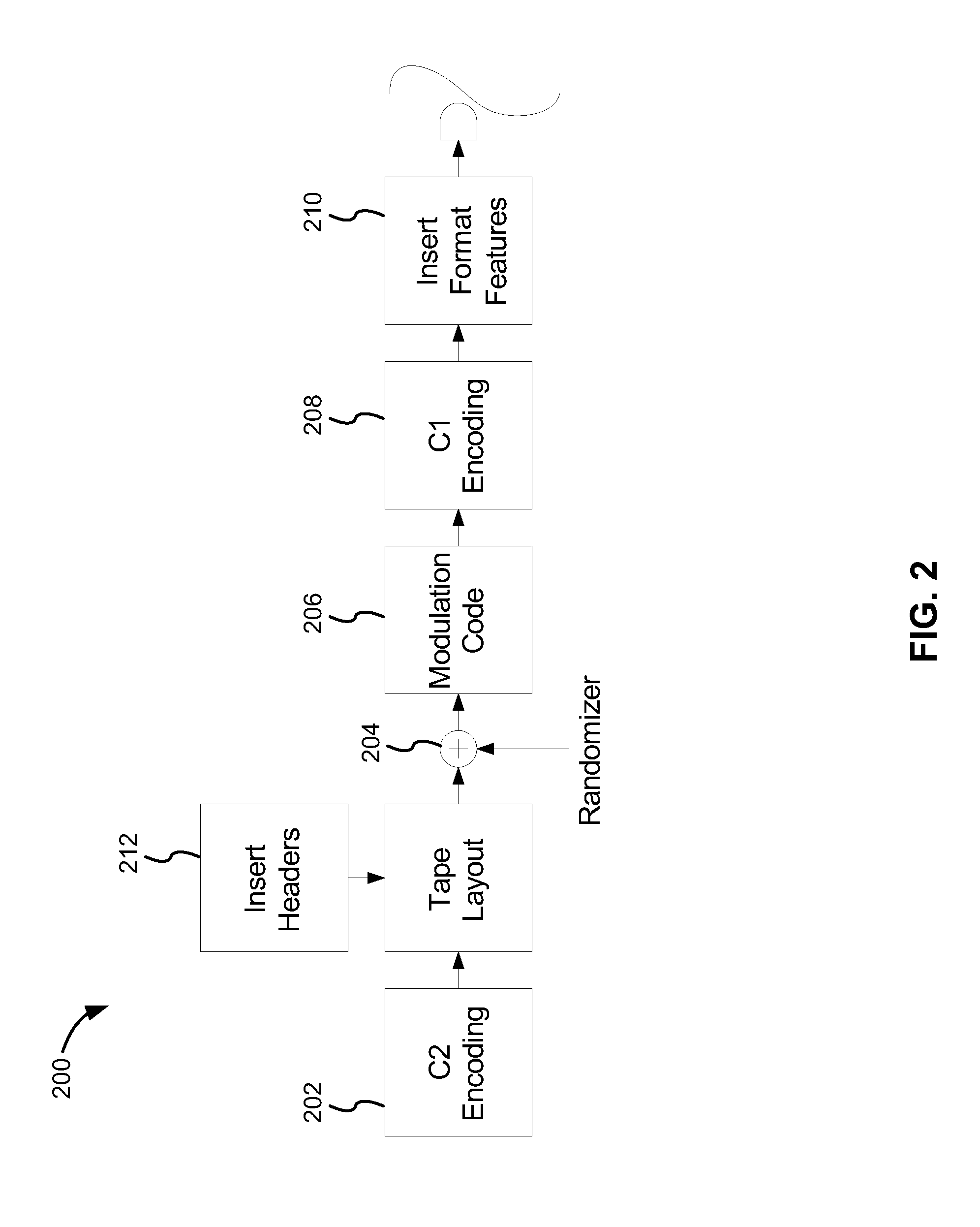Magnetic tape recording in data format using an efficient reverse concatenated modulation code