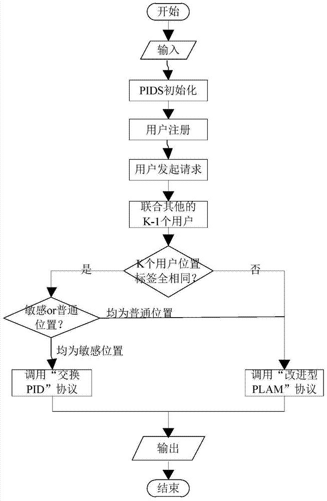 Privacy protection method of lbs trajectory based on location label