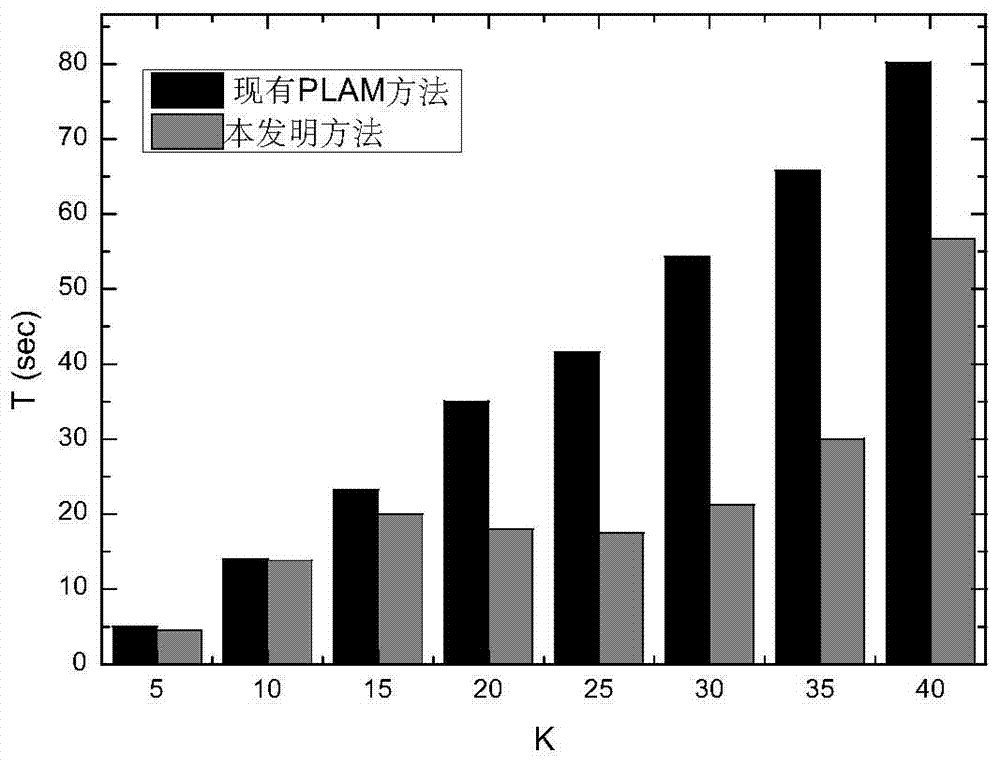 Privacy protection method of lbs trajectory based on location label