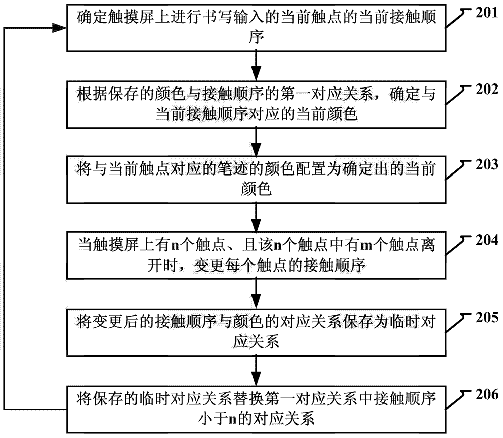 Method and device for displaying handwriting