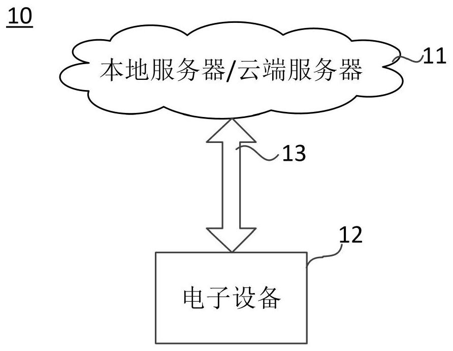 Content recommendation method and device, server and storage medium