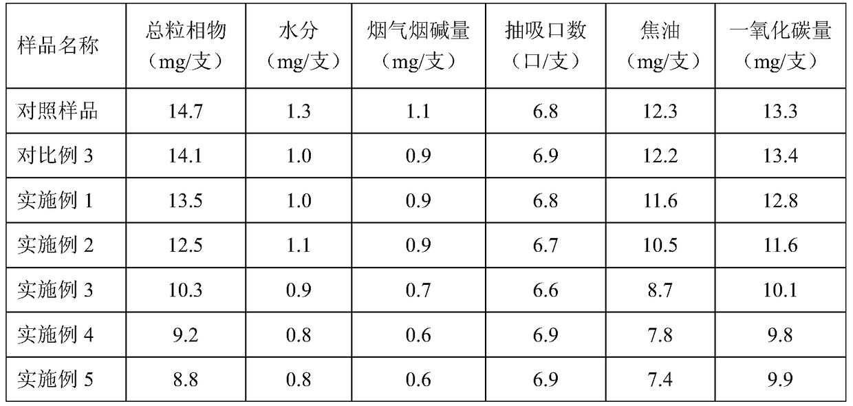 A method for preparing cigarette filter rods with lyocell tow