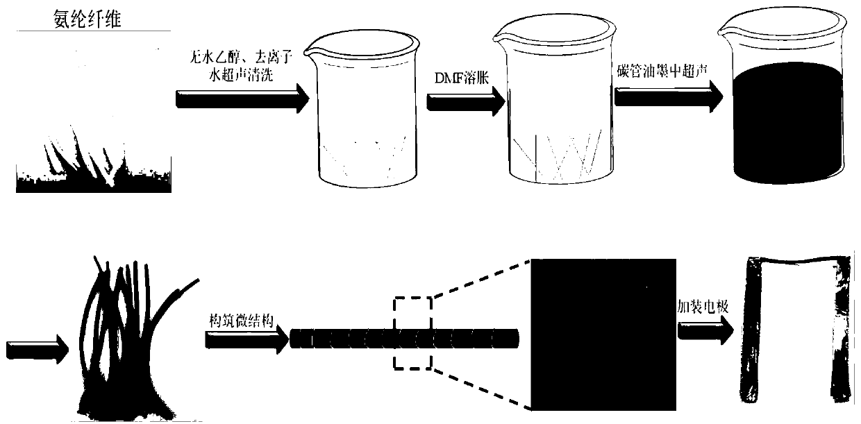 Strain sensor with high sensitivity and large strain response and preparation method thereof