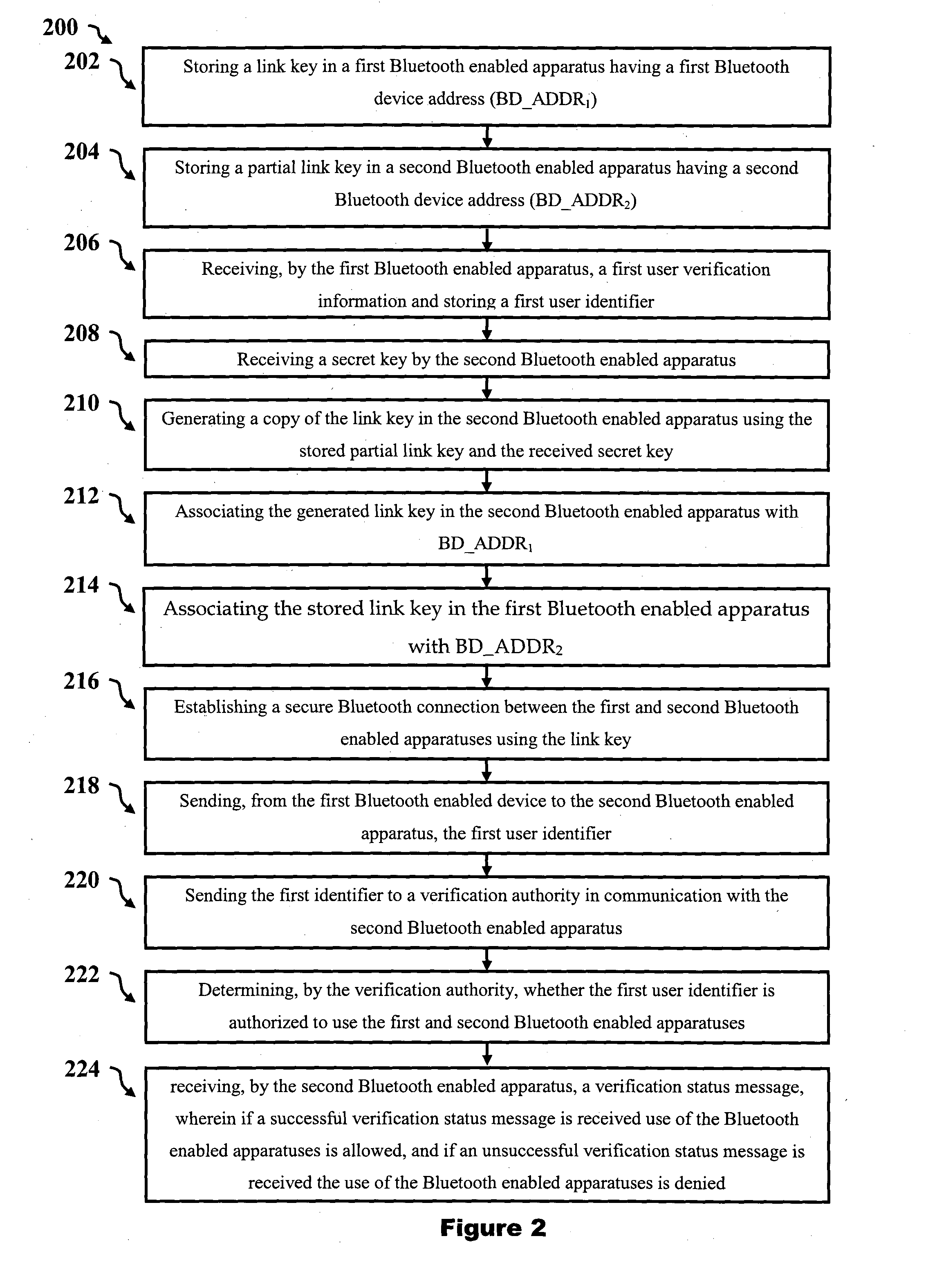 Bluetooth pairing system, method, and apparatus