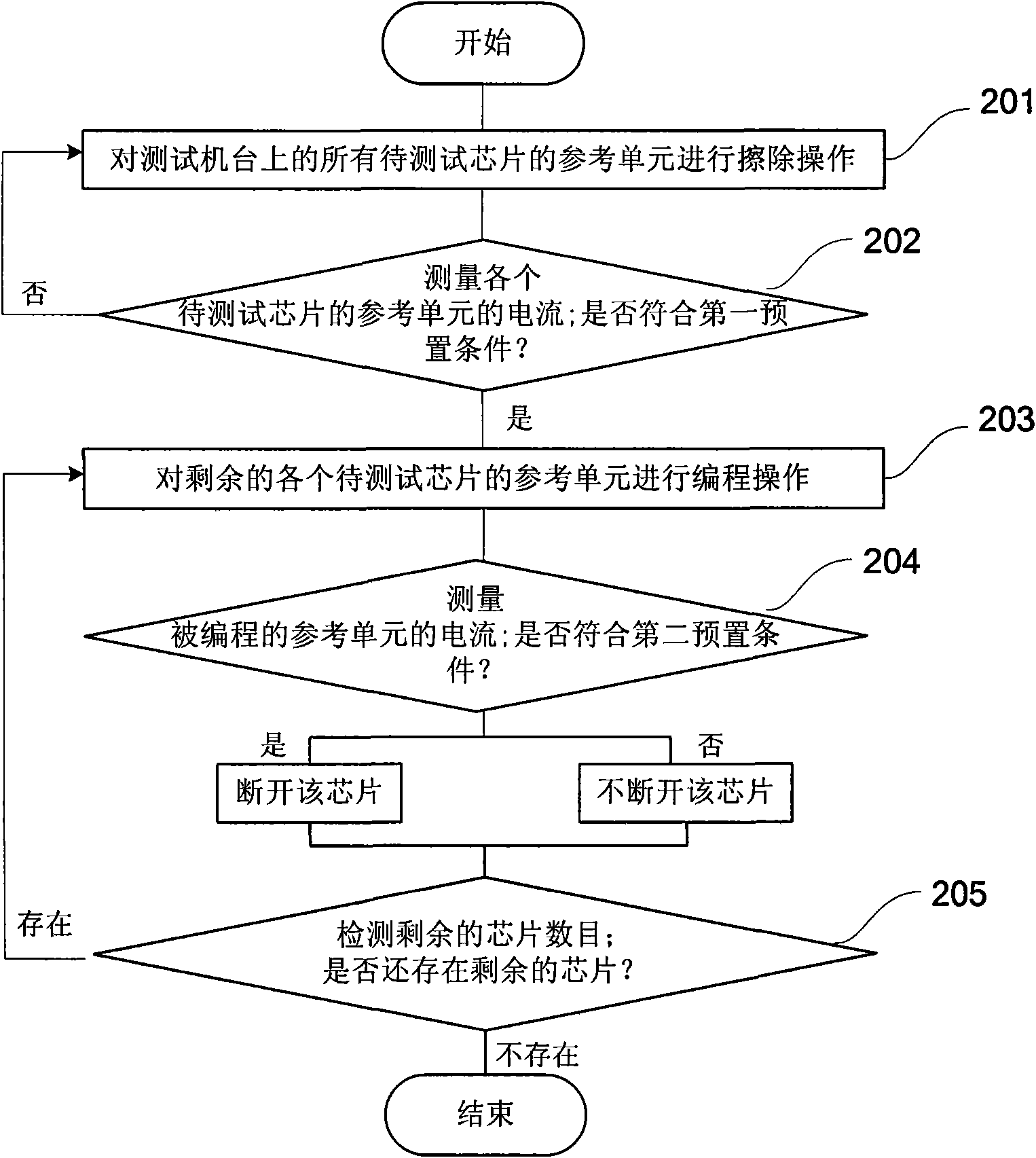 Method and equipment for adjusting reference unit threshold parameter and testing system