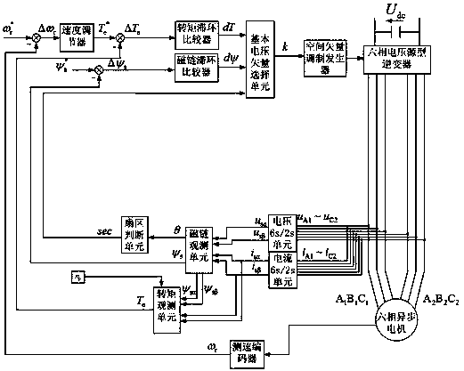 Method for optimizing DTC system of six-phase asynchronous motor