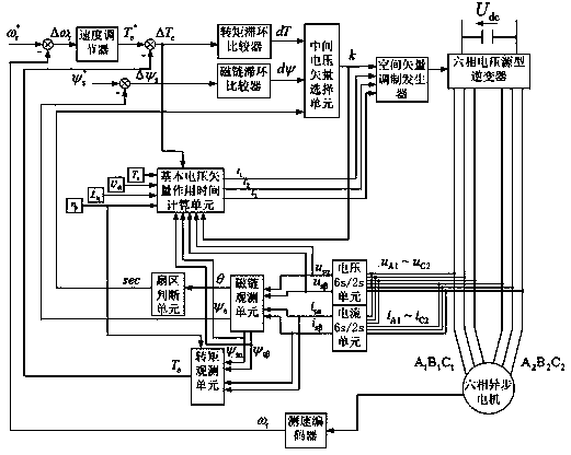 Method for optimizing DTC system of six-phase asynchronous motor