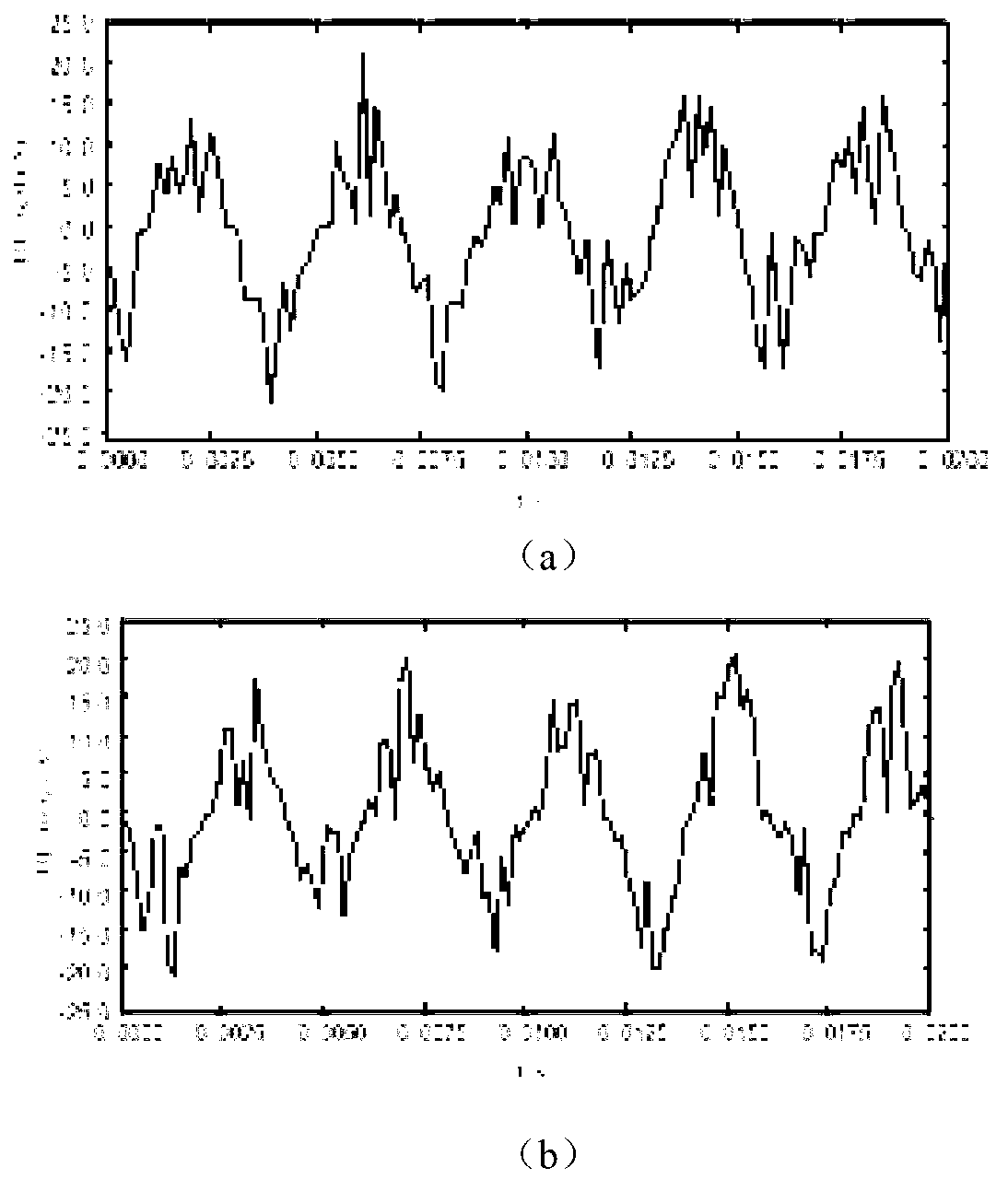 Method for computing harmonic impedance of system based on maximum likelihood estimation theory