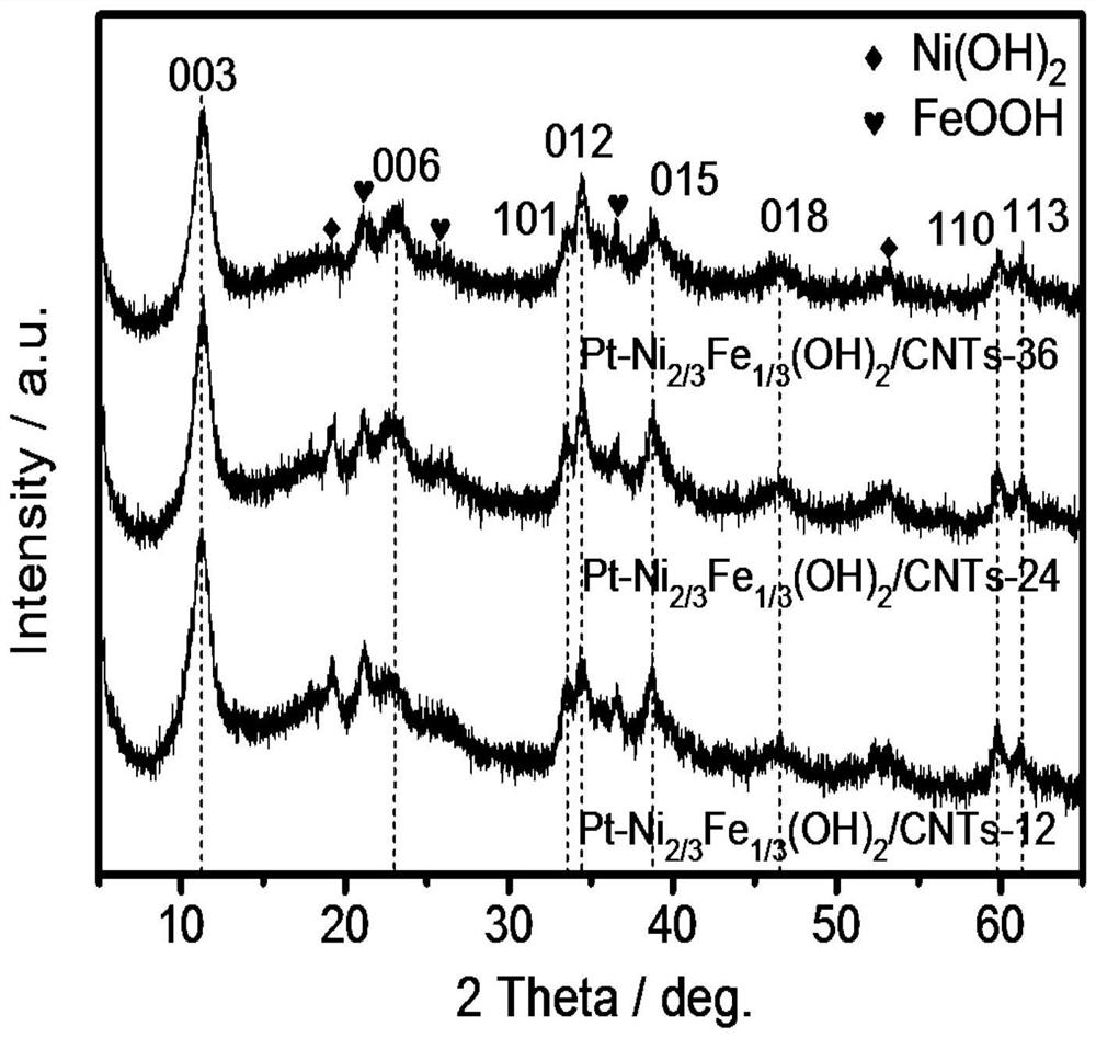 Platinum monatomic catalyst and preparation method and application thereof