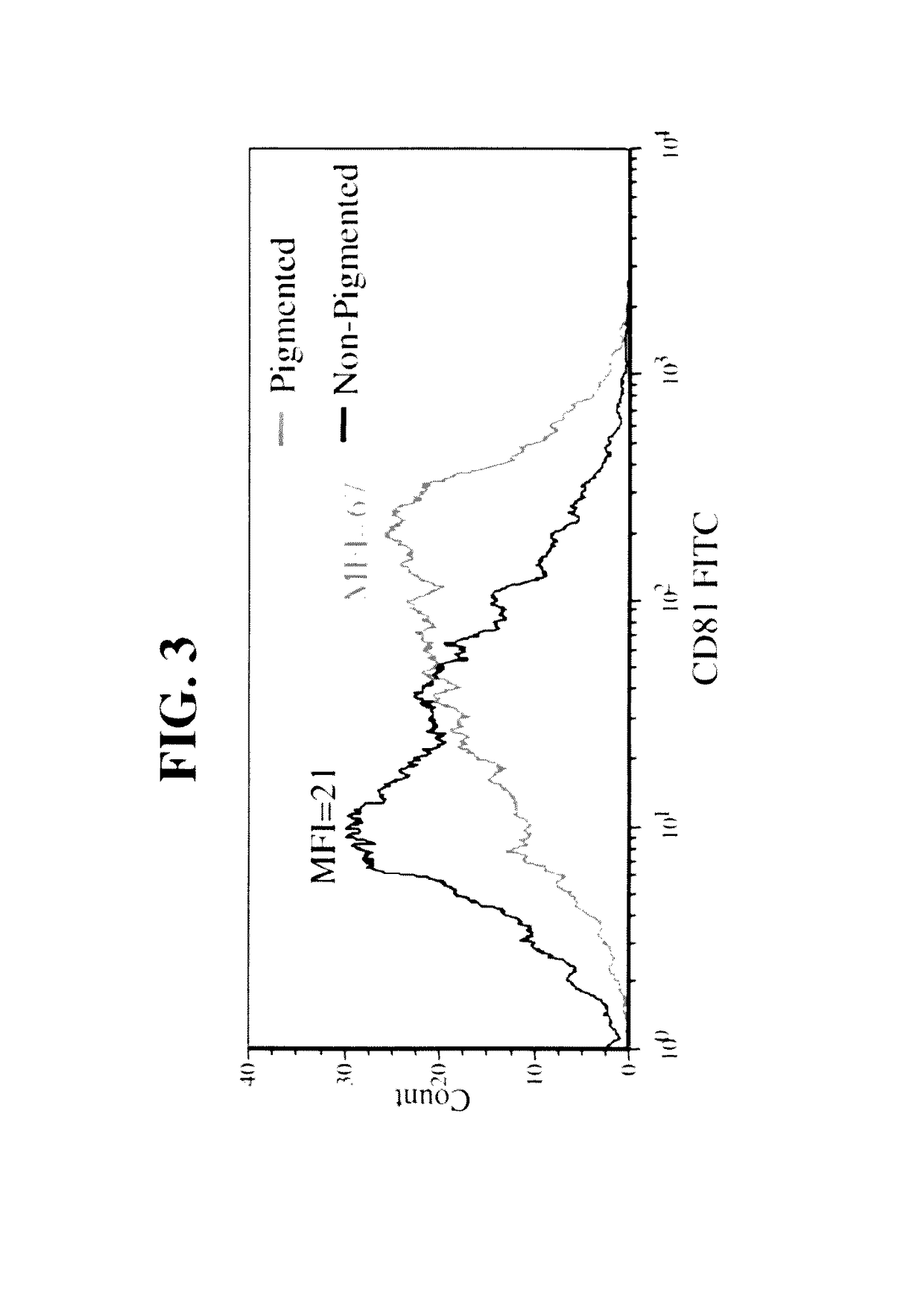 Methods of selecting retinal pigmented epithelial cells