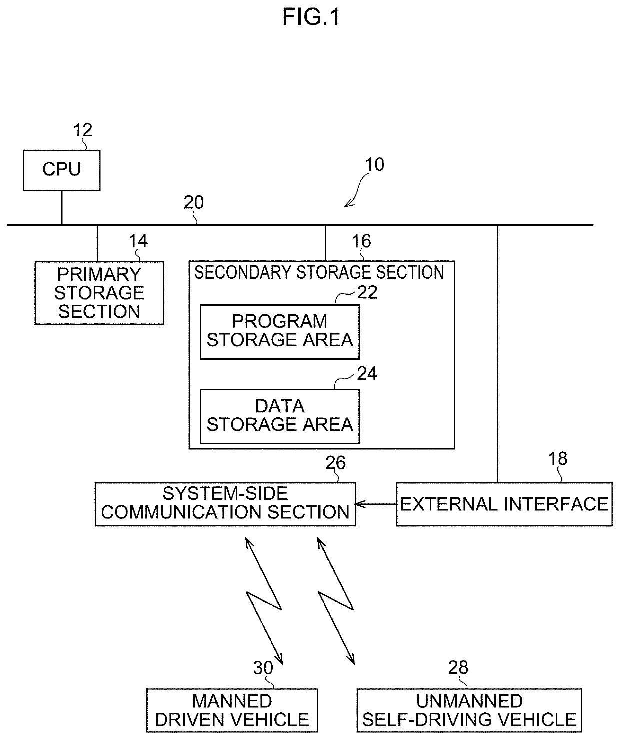 Vehicle self-driving system, operation method for vehicle self-driving system, and storage medium