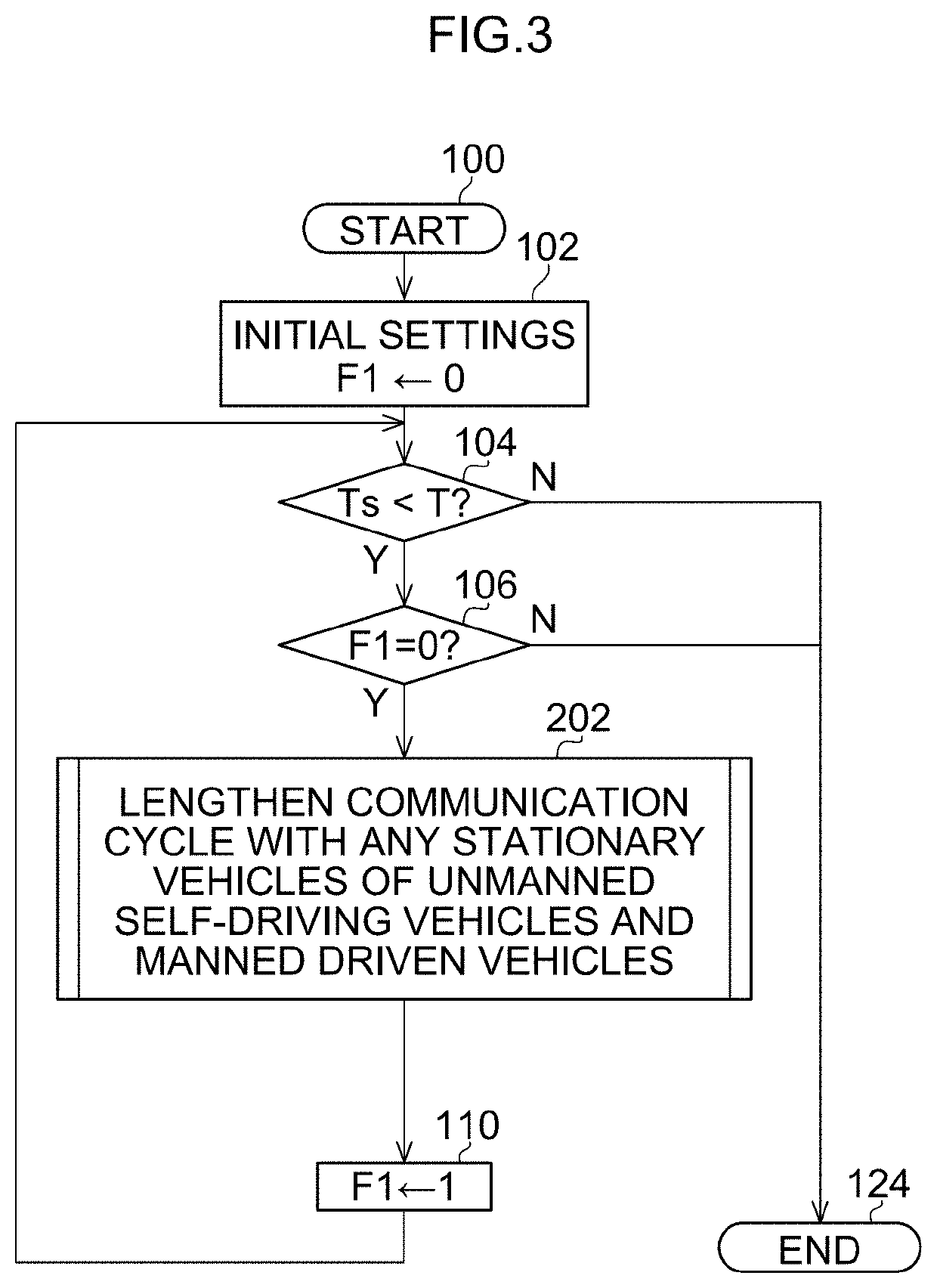 Vehicle self-driving system, operation method for vehicle self-driving system, and storage medium