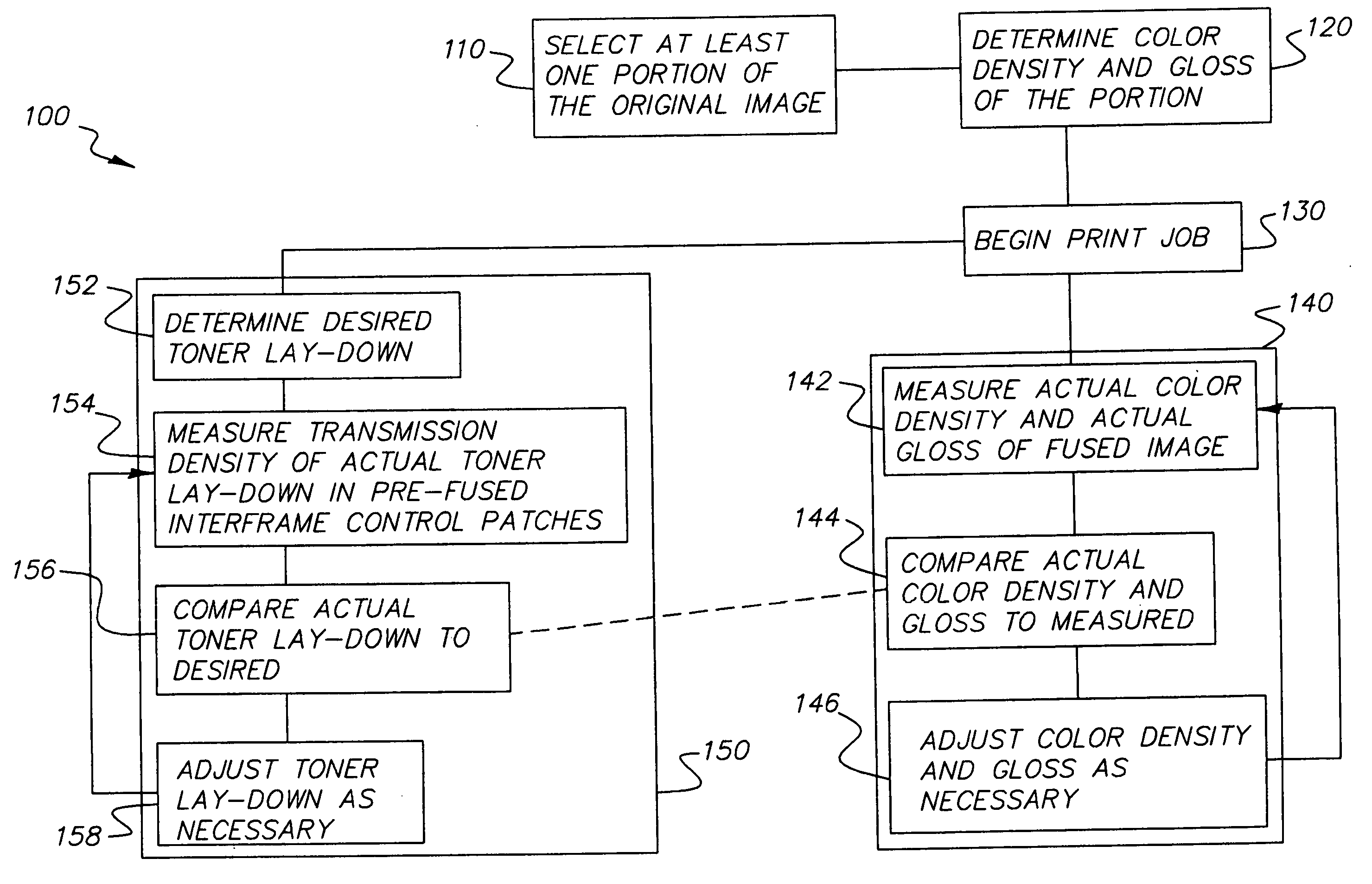 In-line appearance control method