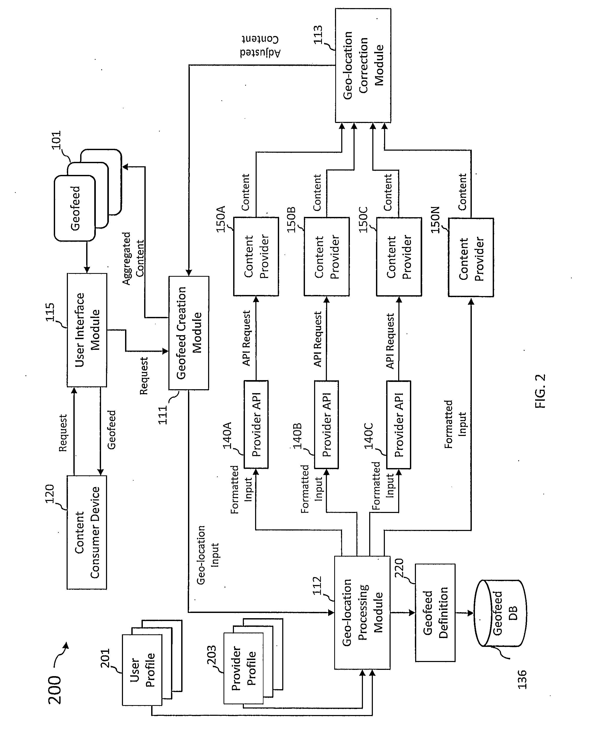 System and method for differentially processing a location input for content providers that use different location input formats