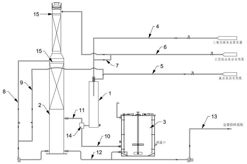 Equipment system for synthesizing high-purity rare earth carbonate precipitant