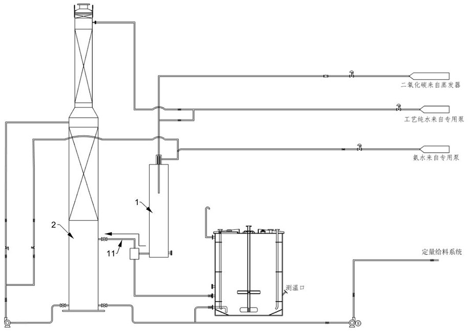 Equipment system for synthesizing high-purity rare earth carbonate precipitant