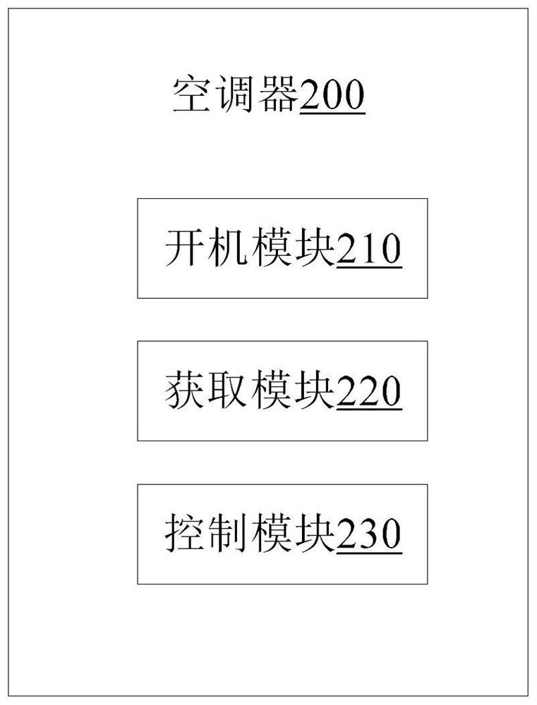 Dehumidification control method and device for fixed-frequency air conditioner and air conditioner