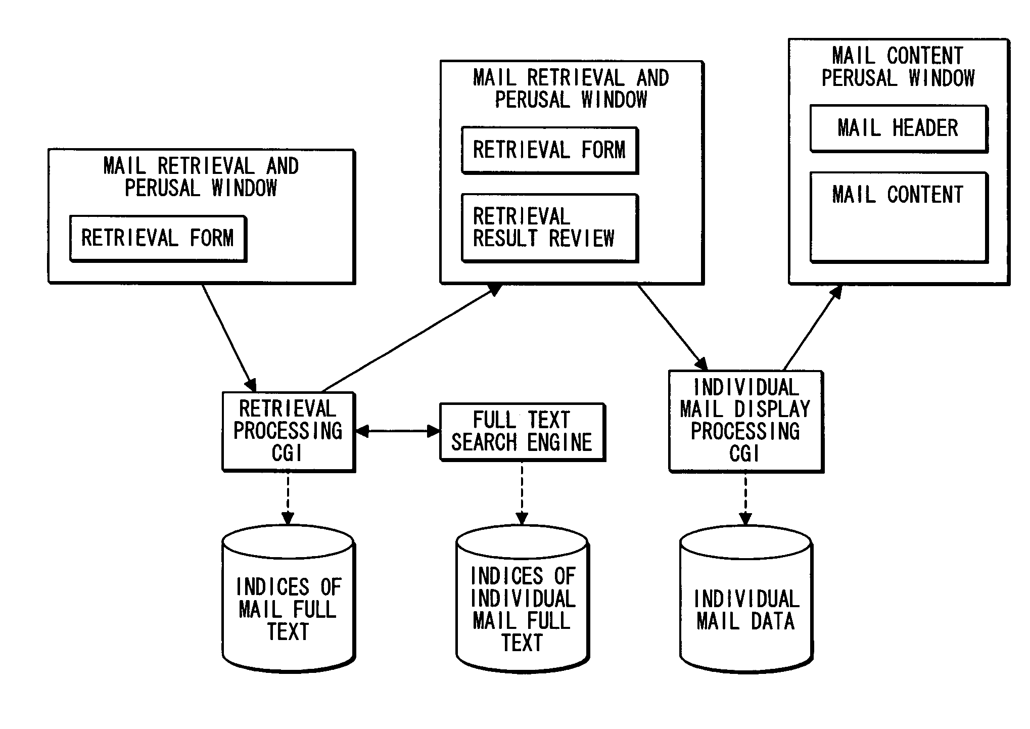 Electronic mail sending and receiving system