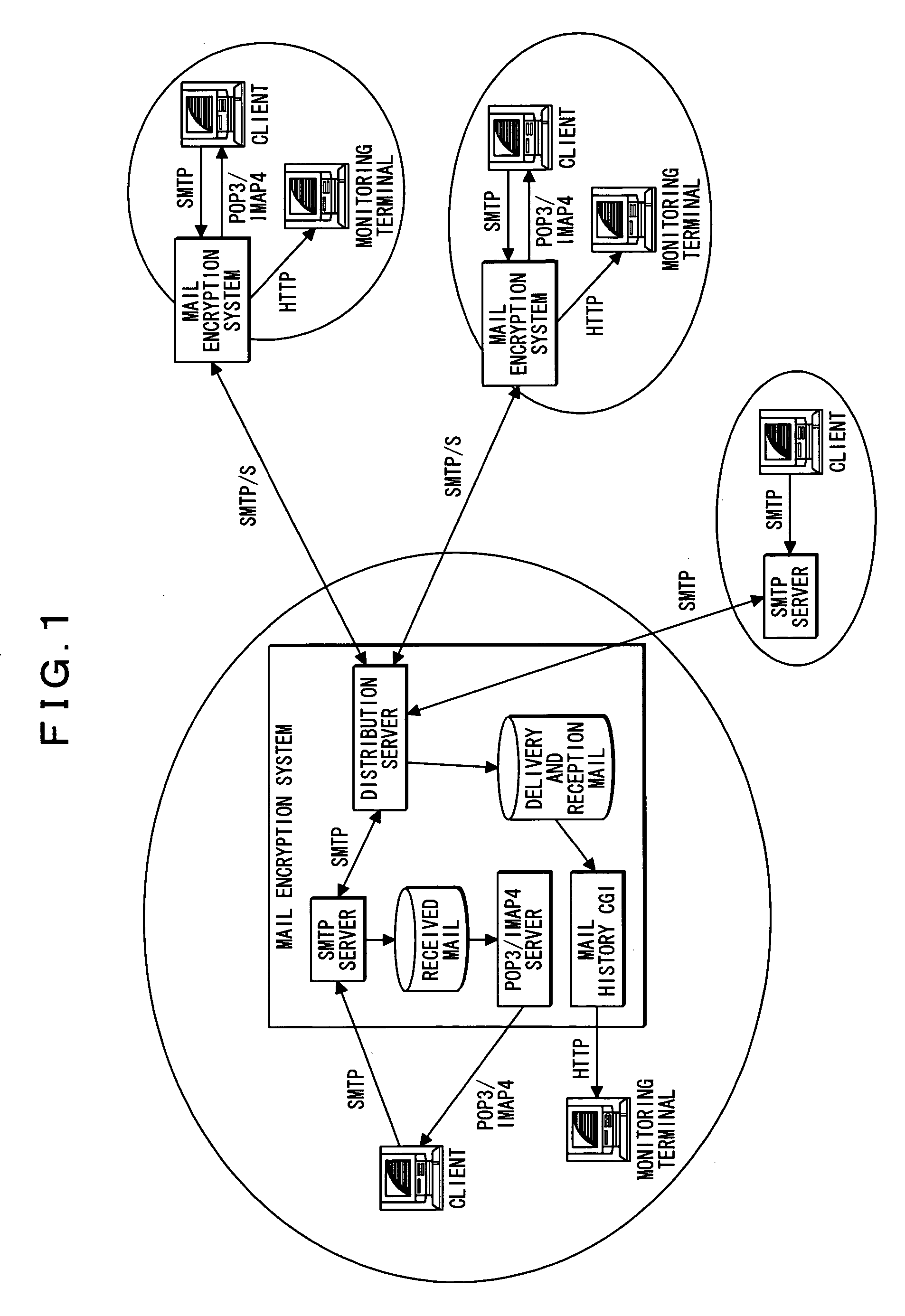 Electronic mail sending and receiving system