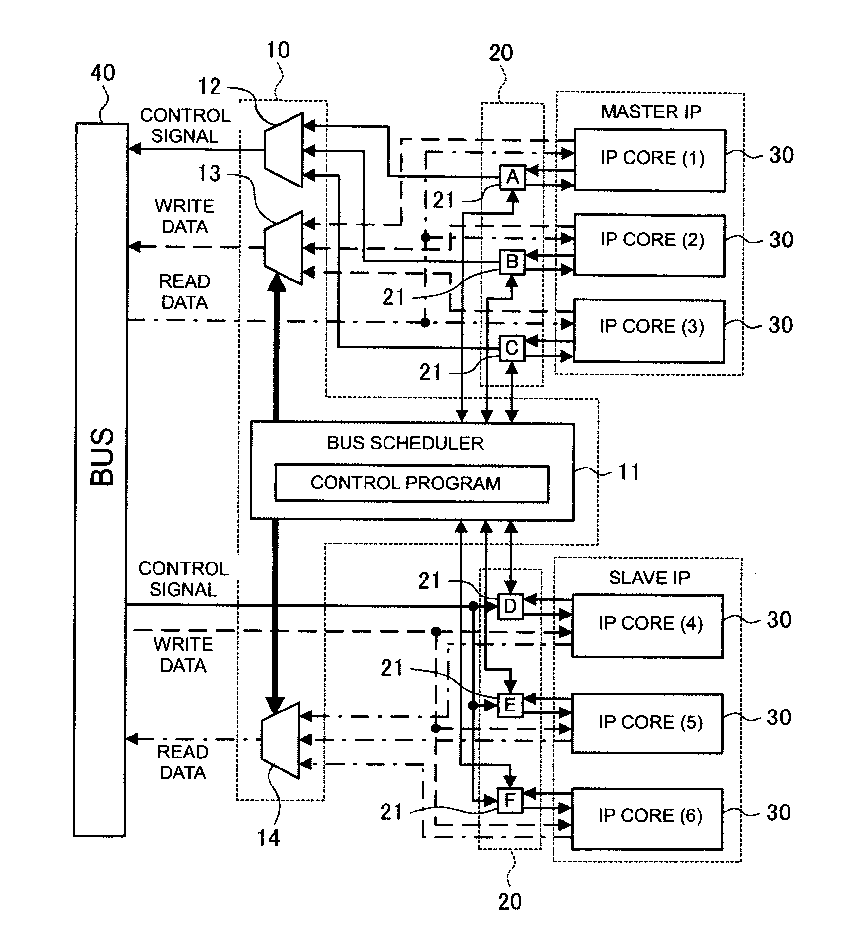 Bus access control apparatus and method