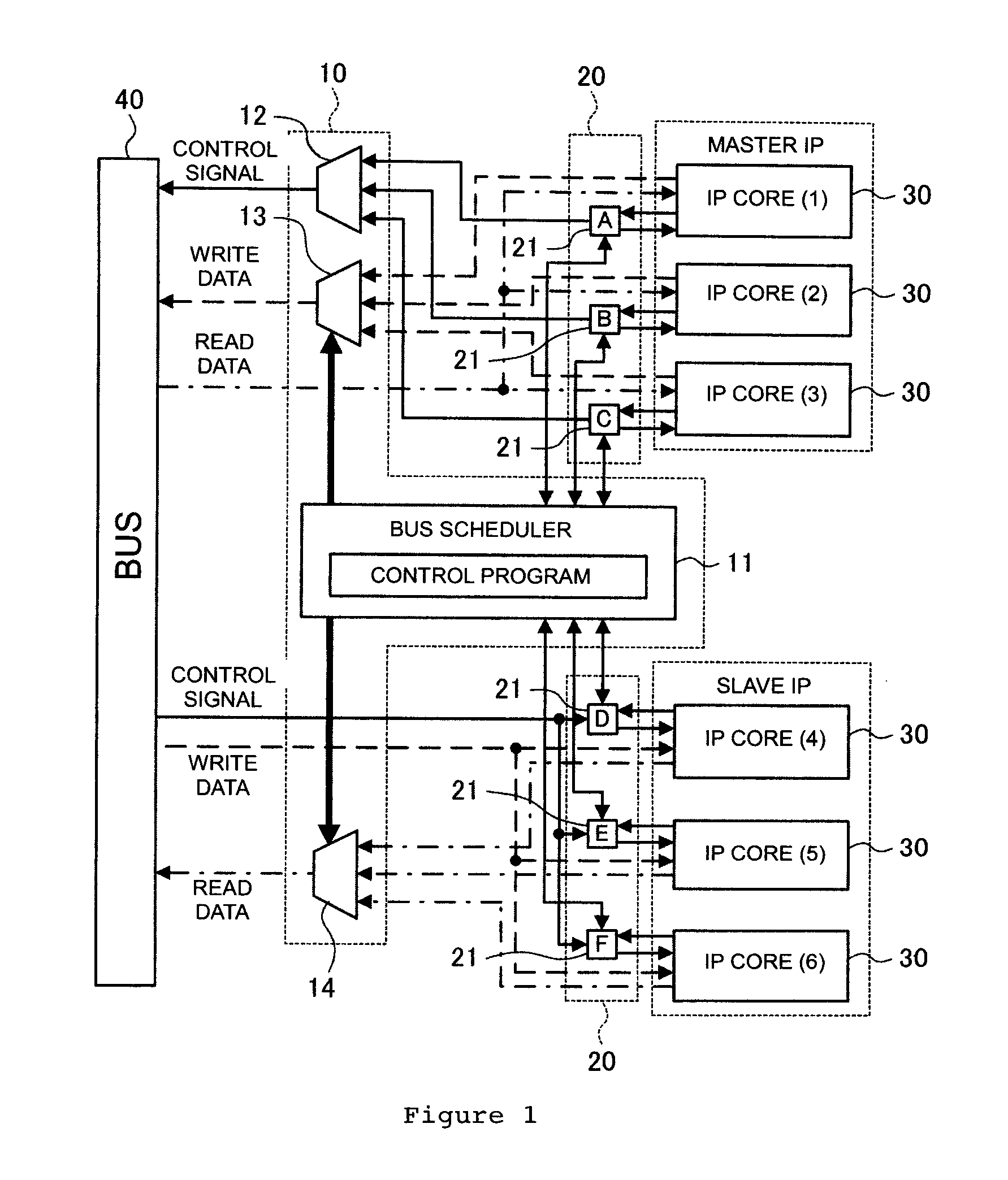 Bus access control apparatus and method