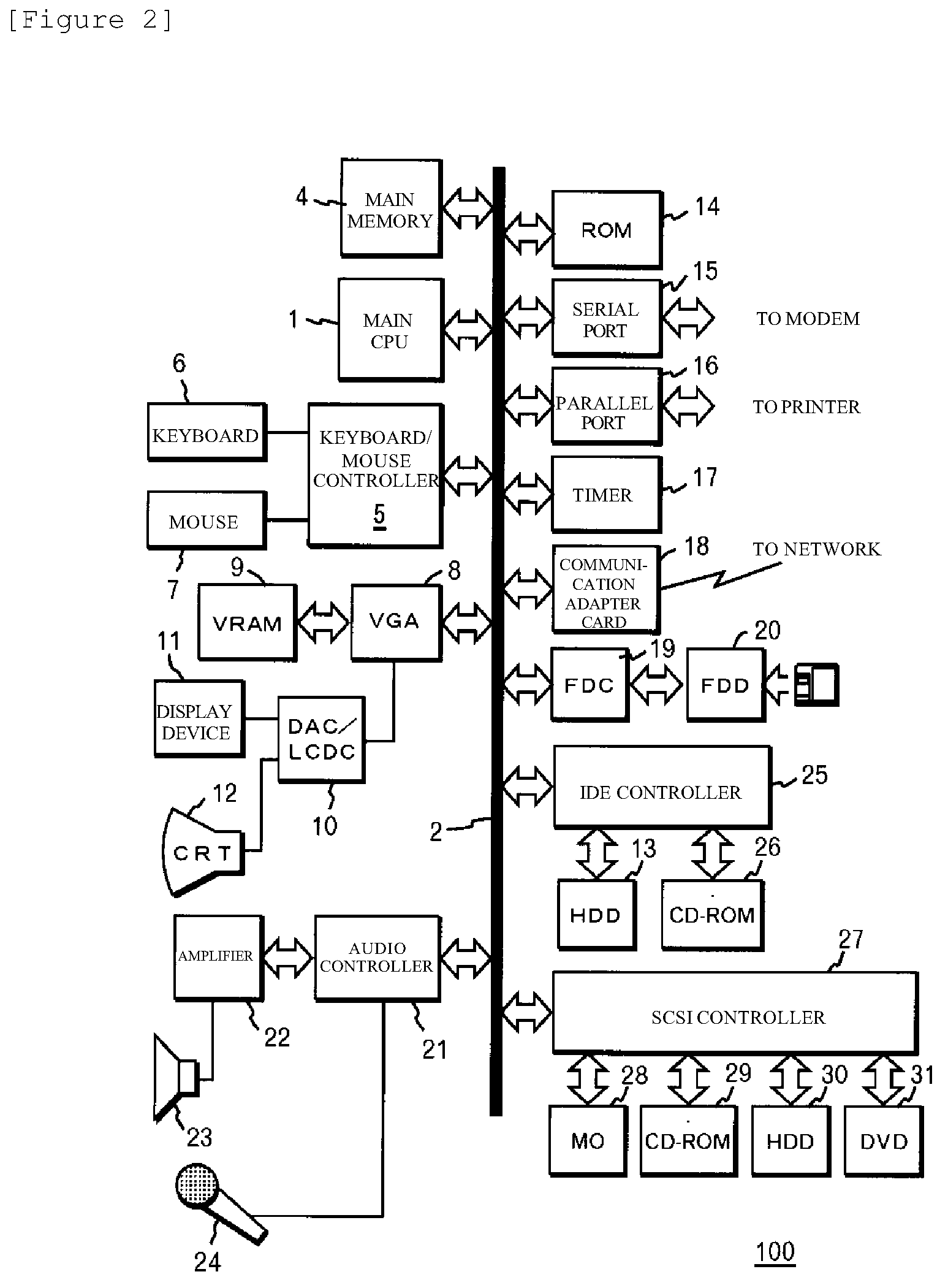 Method, program, and data processing system for manipulating display of multiple display objects