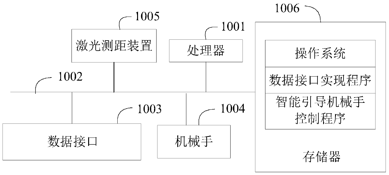 Manipulator control method and device, readable storage medium and automation equipment
