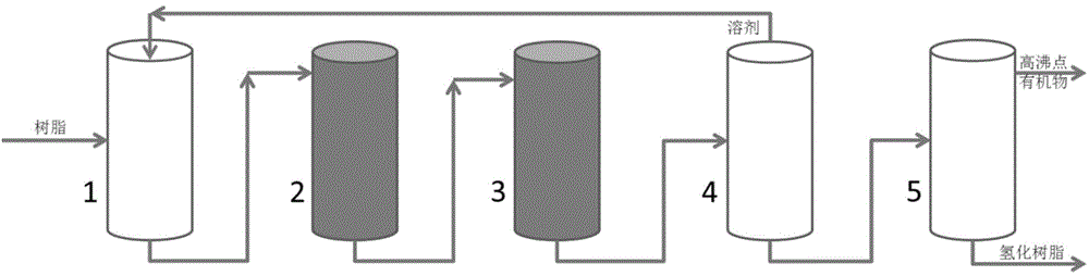 Method for preparing hydrogenated C9 petroleum resin