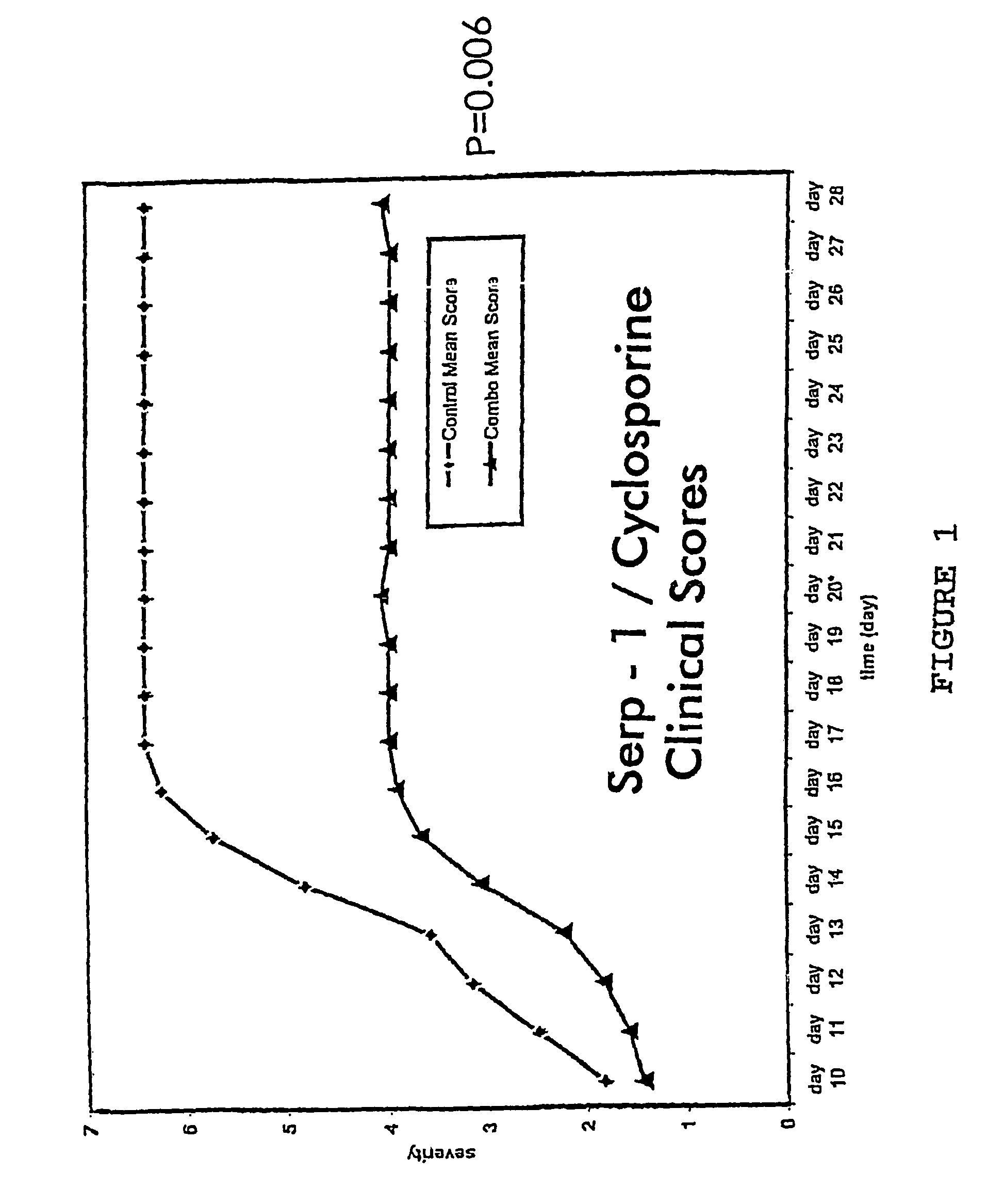 Method of treating arthritis with SERP-1 and an immunosuppressant