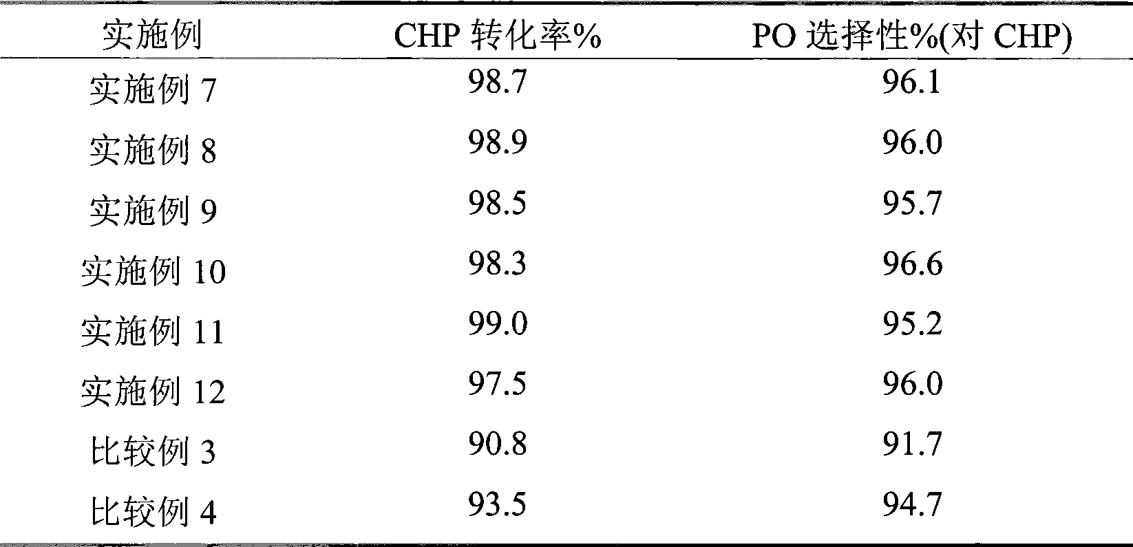 Method for preparing epoxide