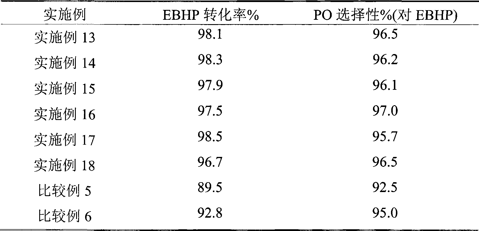 Method for preparing epoxide