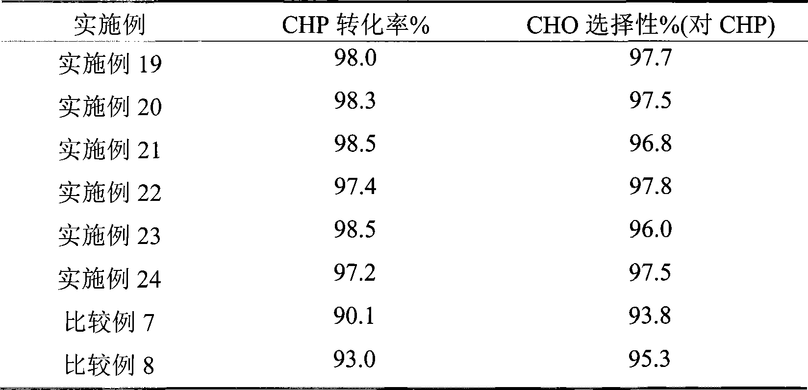 Method for preparing epoxide