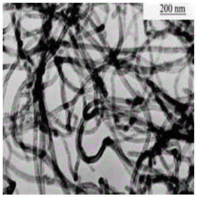 Nanocomposite made of magnetic-metal-doped multiwalled carbon nanotubes/tin dioxide