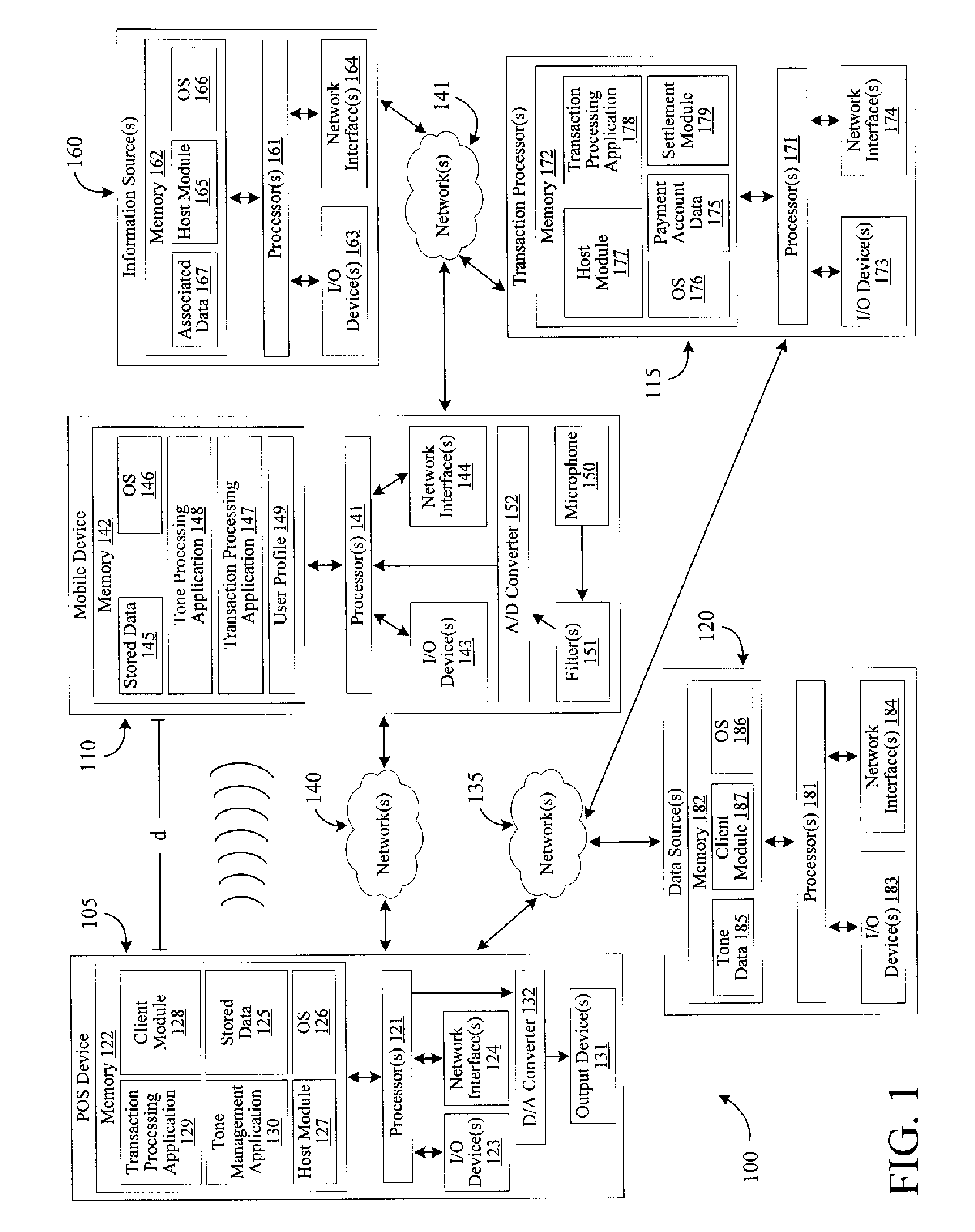 Systems, methods and apparatus for facilitating transactions using a mobile device