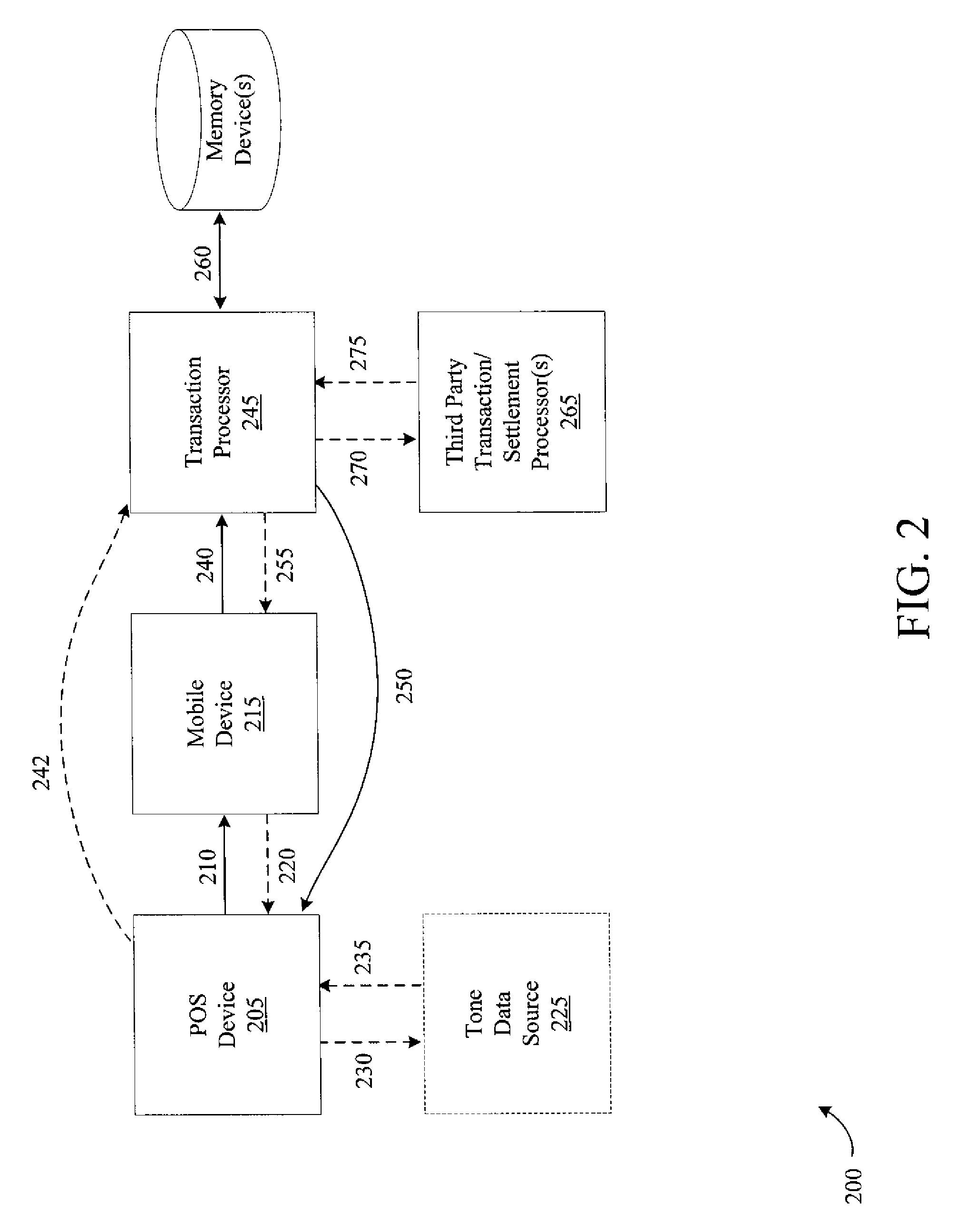 Systems, methods and apparatus for facilitating transactions using a mobile device