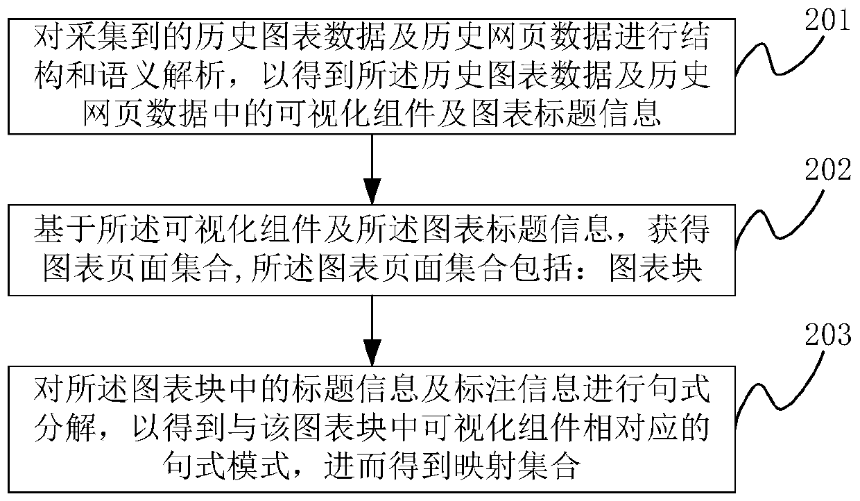 A data processing method and electronic device