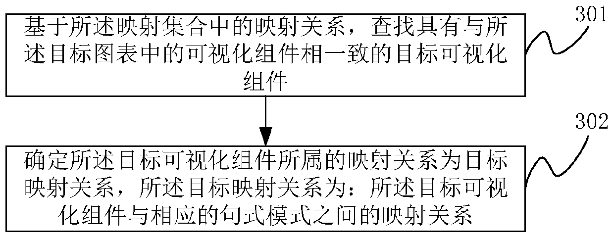 A data processing method and electronic device