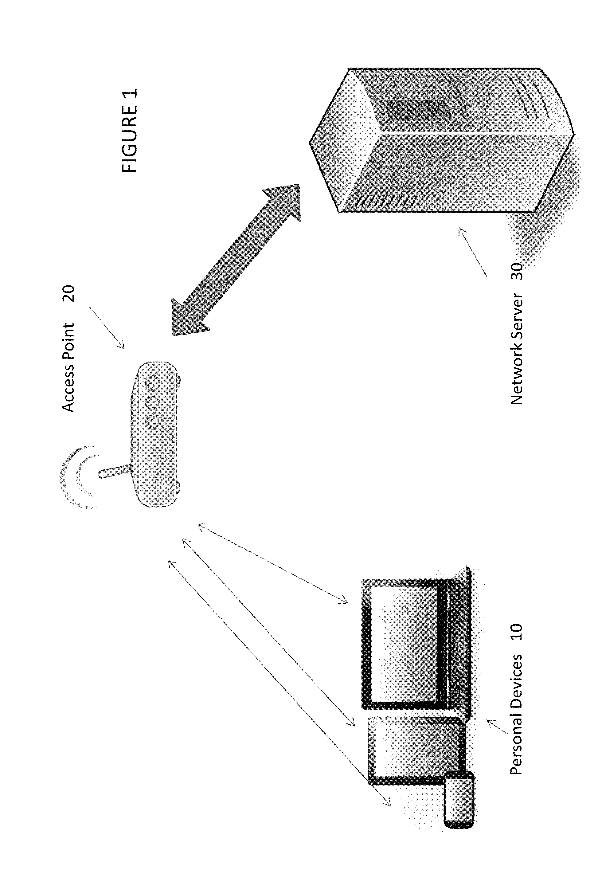 Method of accessing a network securely from a personal device, a personal device, a network server and an access point