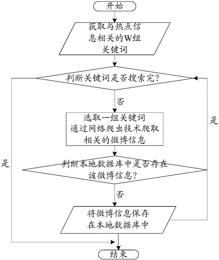 User mining method and device in event propagation process